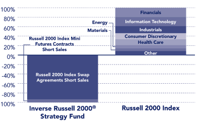 (CHART)