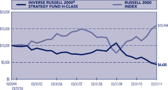 (CHART)