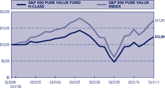 PERFORMANCE GRAPH