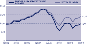 (PERFORMANCE GRAPH)