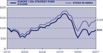 (PERFORMANCE GRAPH)