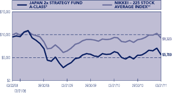 (LINE GRAPH)