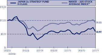 (LINE GRAPH)