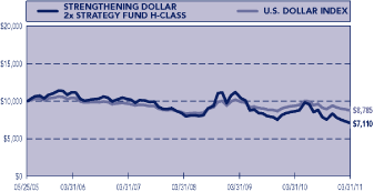 (GRAPH)