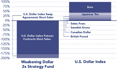 (CHART)