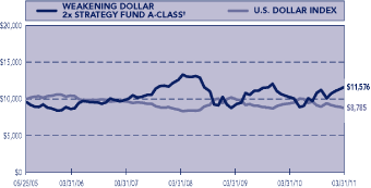 (LINE GRAPH)