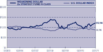 (LINE GRAPH)