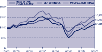 (LINE GRAPH)