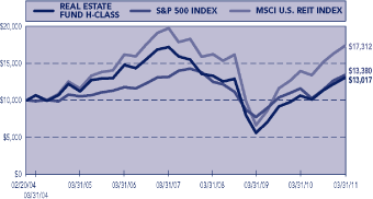 (LINE GRAPH)