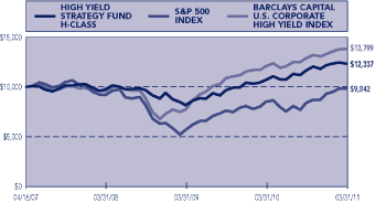 (LINE GRAPH)