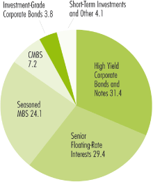 (PIE CHART)