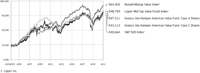 (PERFORMANCE GRAPH)