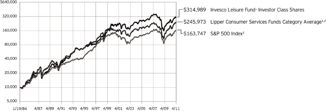 (LINE CHART)