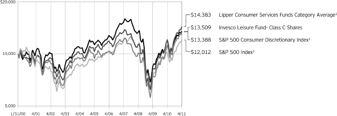 (LINE CHART)