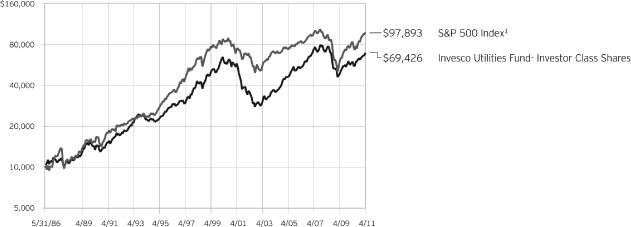 (LINE GRAPH)