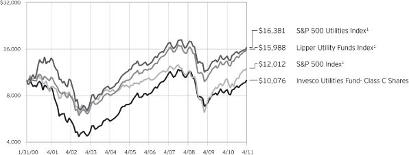 (LINE GRAPH)