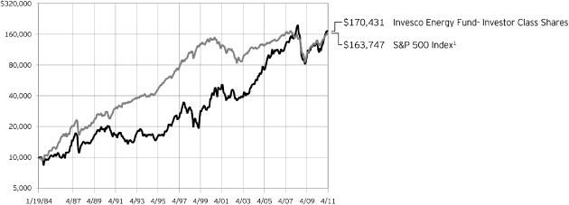 (LINE GRAPH)