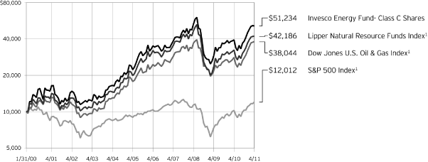 (LINE GRAPH)