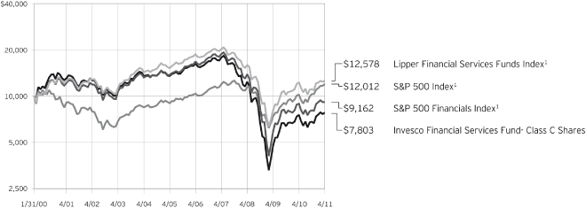 (GRAPH)