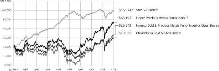 (LINE CHART)