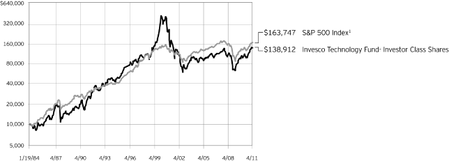 (LINE GRAPH)