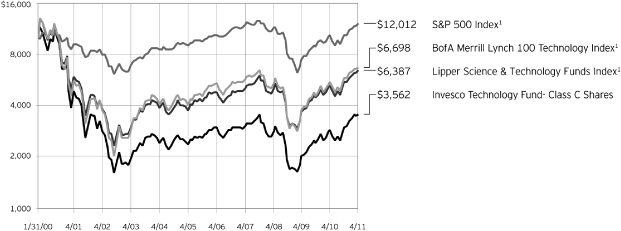 (LINE GRAPH)