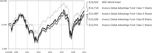 (LINE CHART)