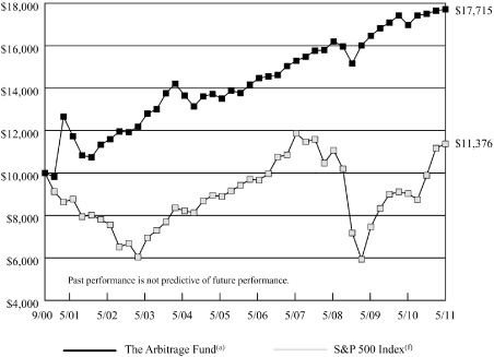 (LINE GRAPH)