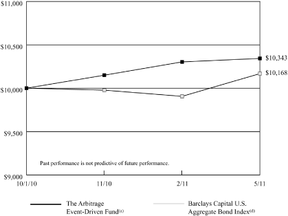 (LINE GRAPH)