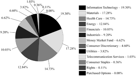 (PIE CHART)