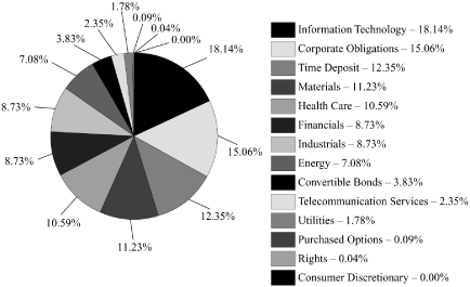 (PIE CHART)