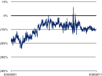 (LINE GRAPH)