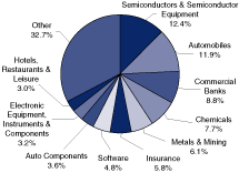 (PIE CHART)