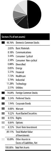 (PIE CHART)