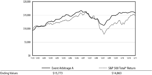 (LINE GRAPH)