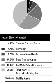 (PIE CHART)