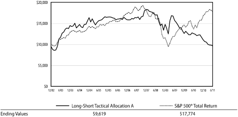 (LINE GRAPH)