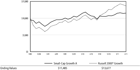 (GRAPH)