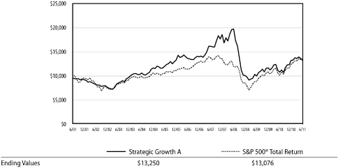 (GRAPH)