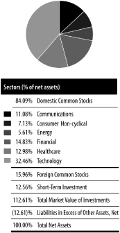 (PIE CHART)