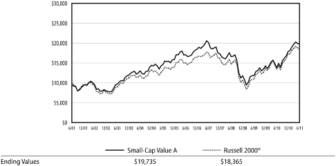 (LINE GRAPH)