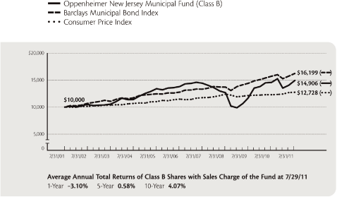 (LINE GRAPH)