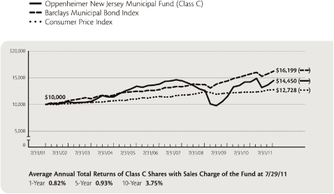 (LINE GRAPH)