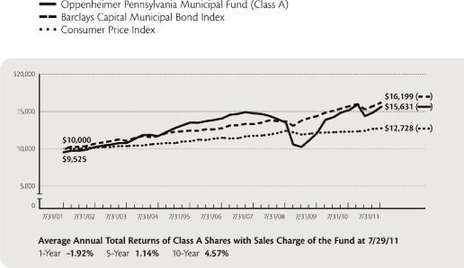 (LINE GRAPH)