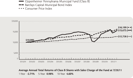 (LINE GRAPH)