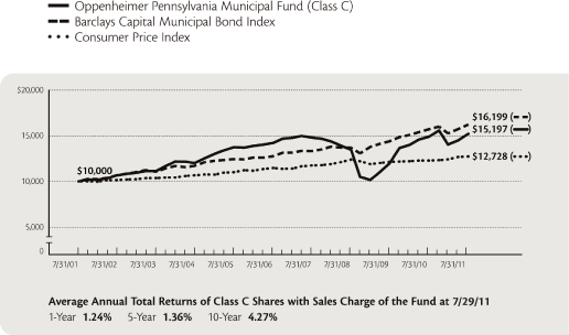 (LINE GRAPH)