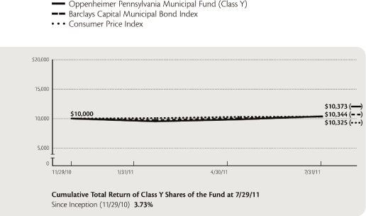 (LINE GRAPH)