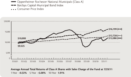 (LINE GRAPH)