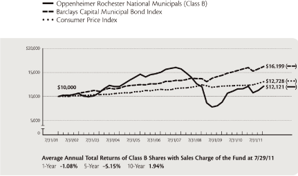 (LINE GRAPH)