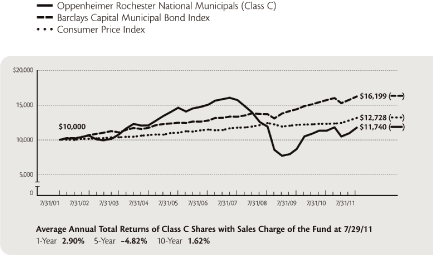 (LINE GRAPH)